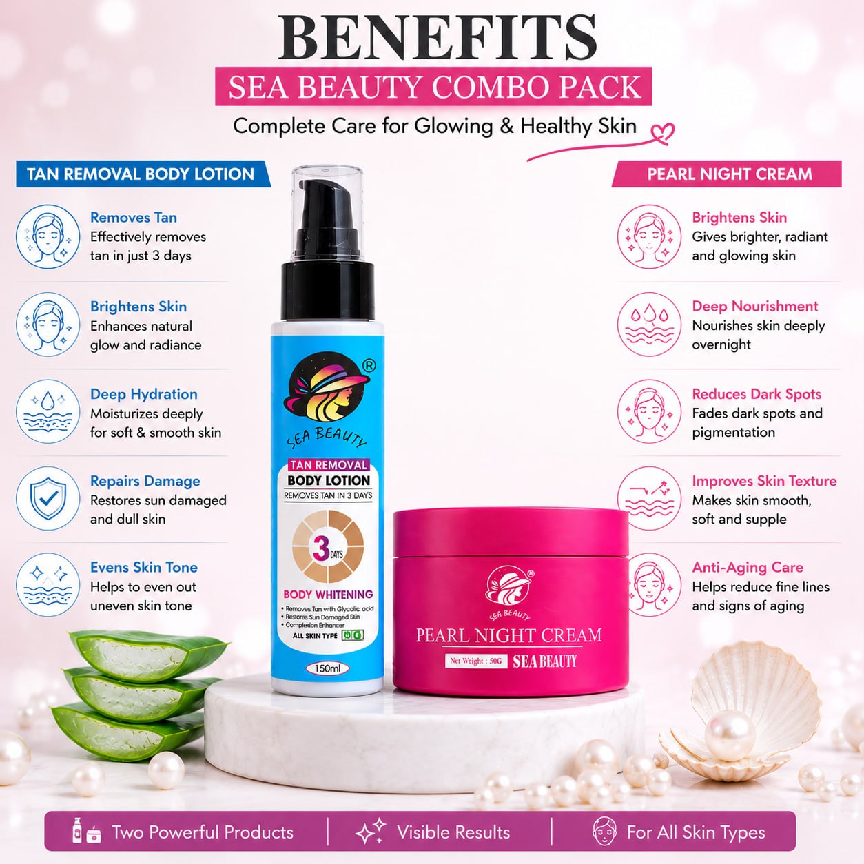 SEA BEAUTY COMBO (NIGHT CREAM + BODY LOTION)
