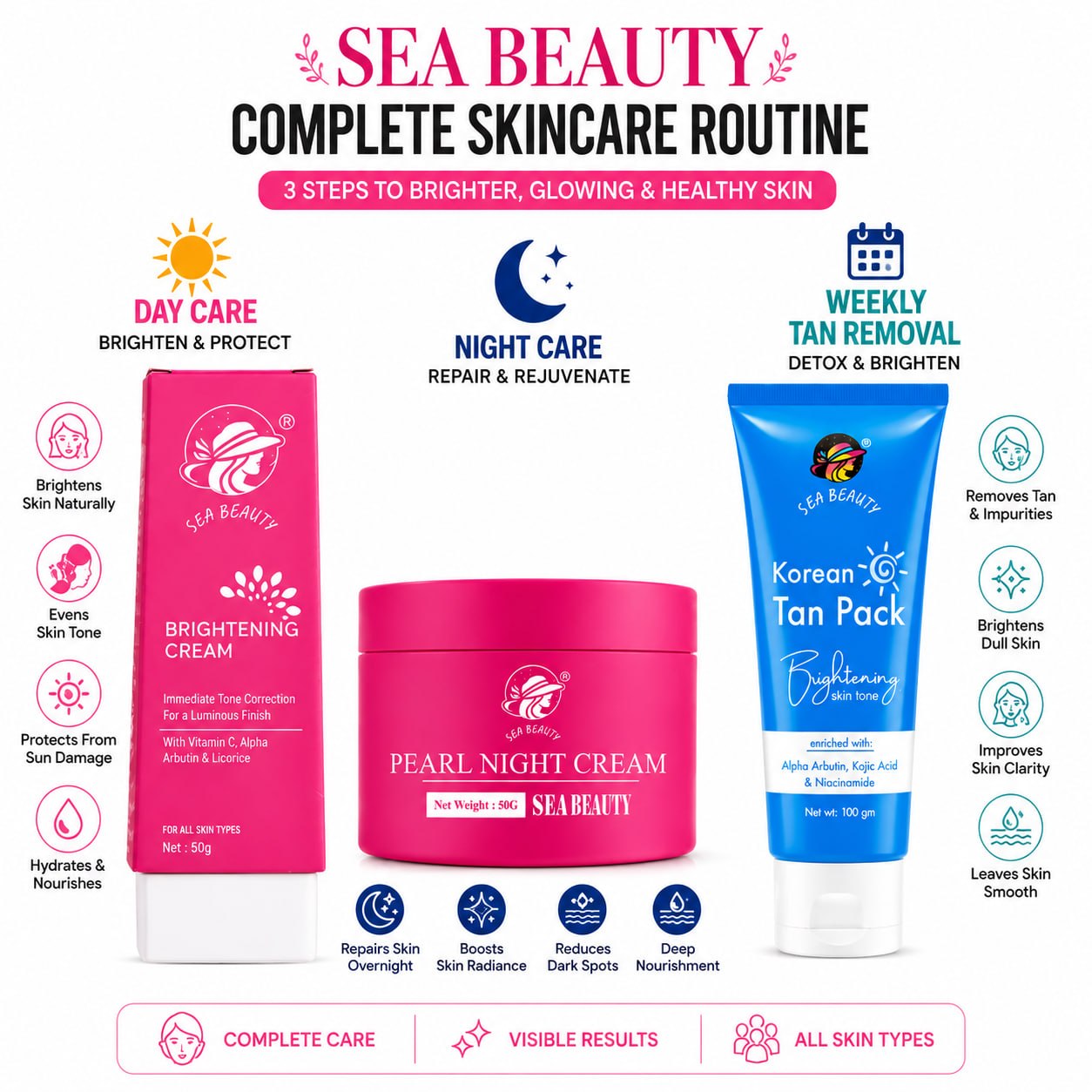 SEA BEAUTY COMBO OF 3PS  BRIGHTENING CREAM + NIGHT CREAM + KOREAN TAN PACK